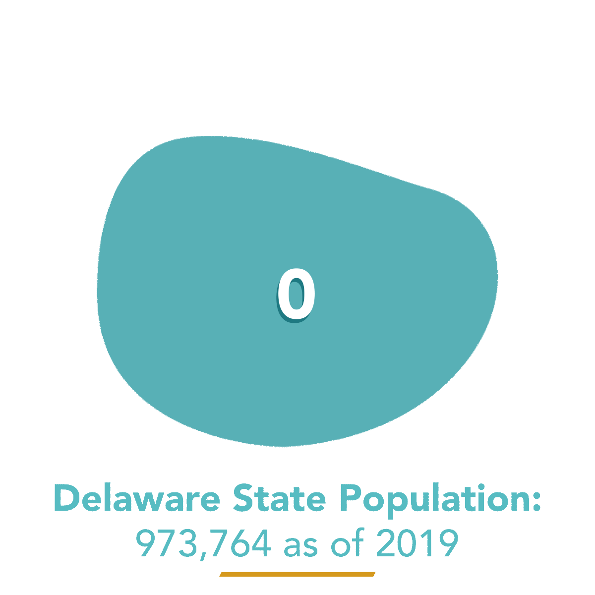 Picture of a count of Delaware estimated population of 2019